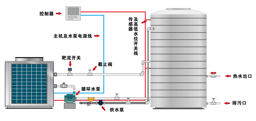 空气能热水器安装示意图