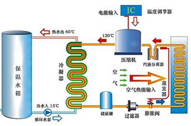 学校热水空气源肇庆