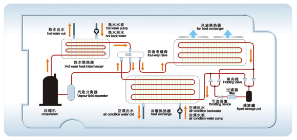 宿舍空气源热水器肇庆