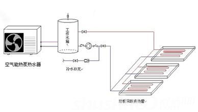 宿舍太阳能热水系统广州花都