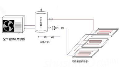 宿舍太阳能热水系统广州花都