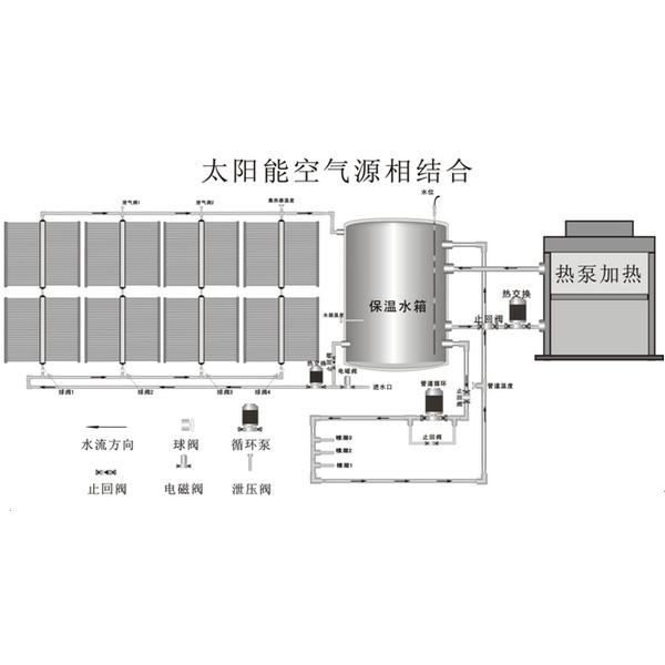 宿舍太阳能热水设备广州花都